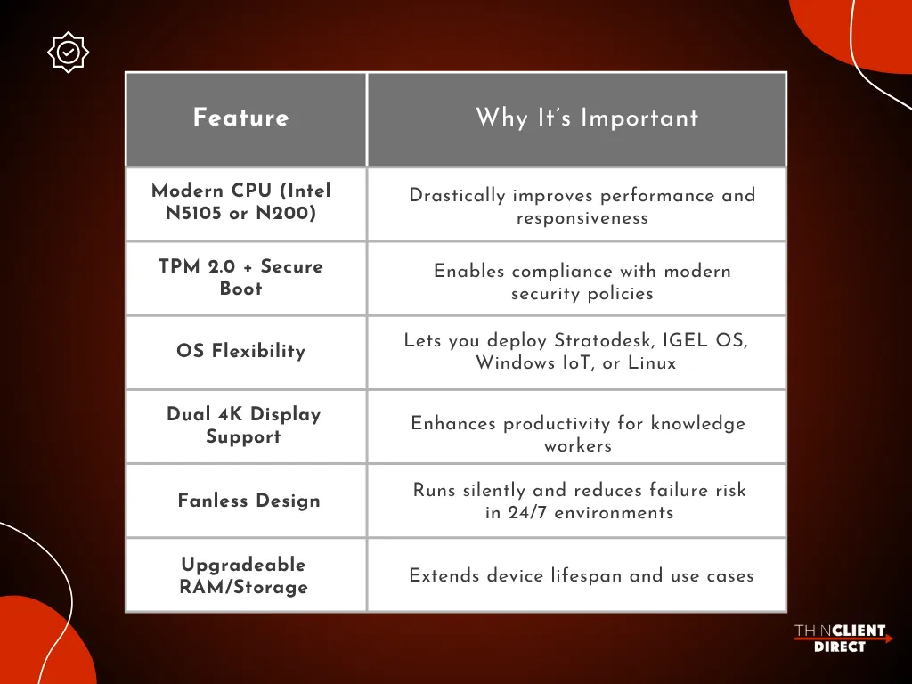 dell wyse thin client replacement must-have features table