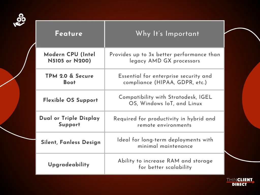 hp thin client replacement features table