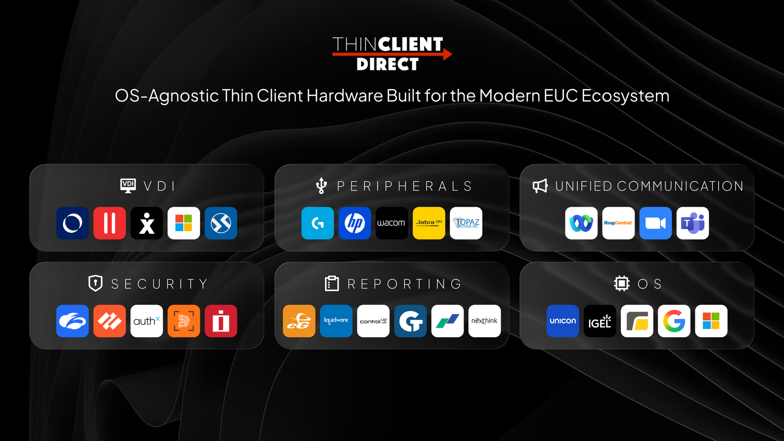 Diagram showing ThinClient Direct compatibility across the endpoint stack including OS, reporting, security, unified communications, peripherals, and VDI platforms with integrations such as Citrix, Microsoft, IGEL, Unicon, Zoom, Teams, and other enterprise tools