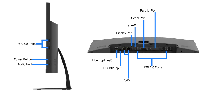 TCD AIO Series 001 all-in-one thin client connectivity image showing enterprise I/O ports for USB peripherals, dual-display support, audio, and Gigabit Ethernet networking in Citrix, Azure Virtual Desktop, and Omnissa Horizon environments.